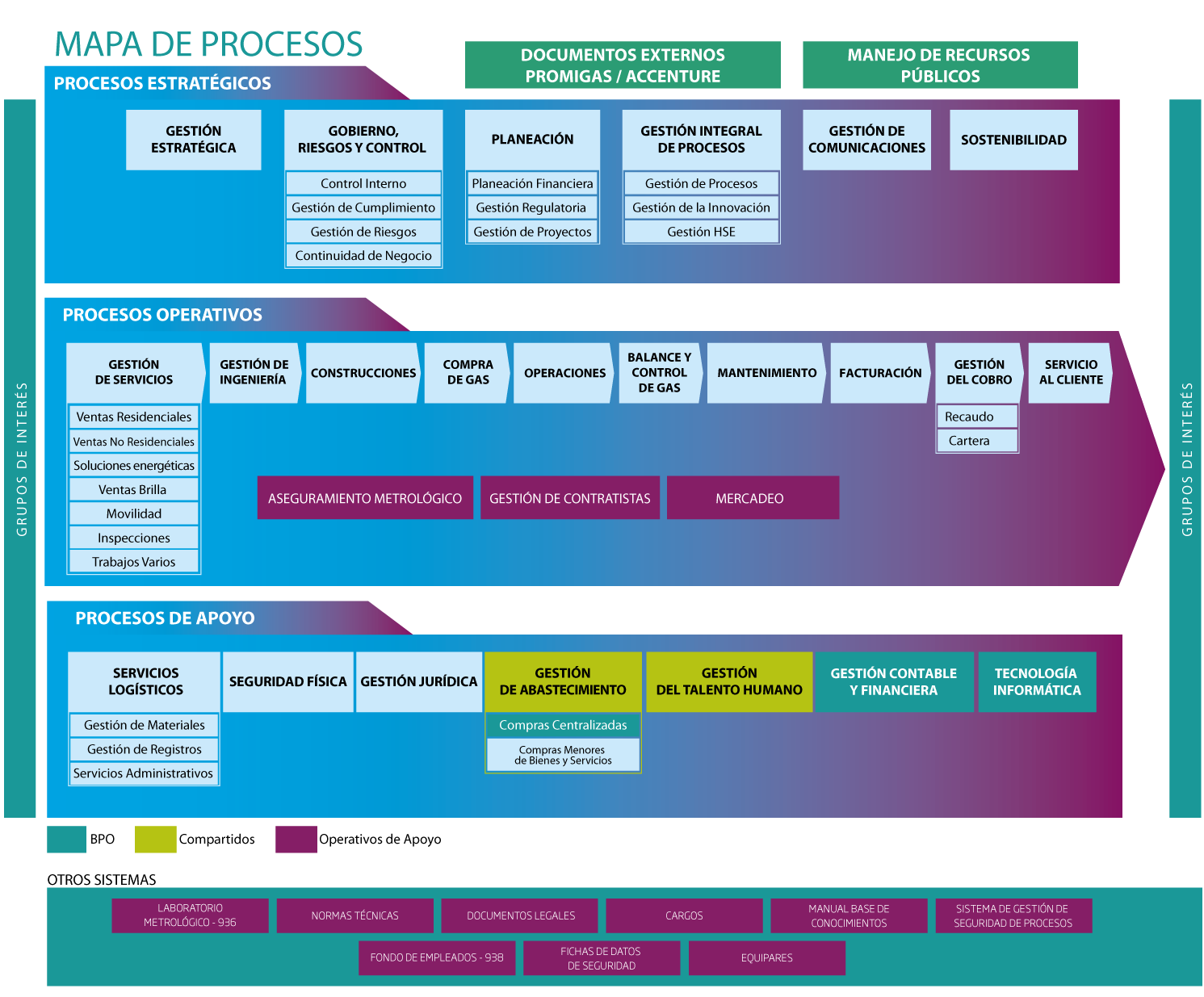 MAPA DE PROCESO