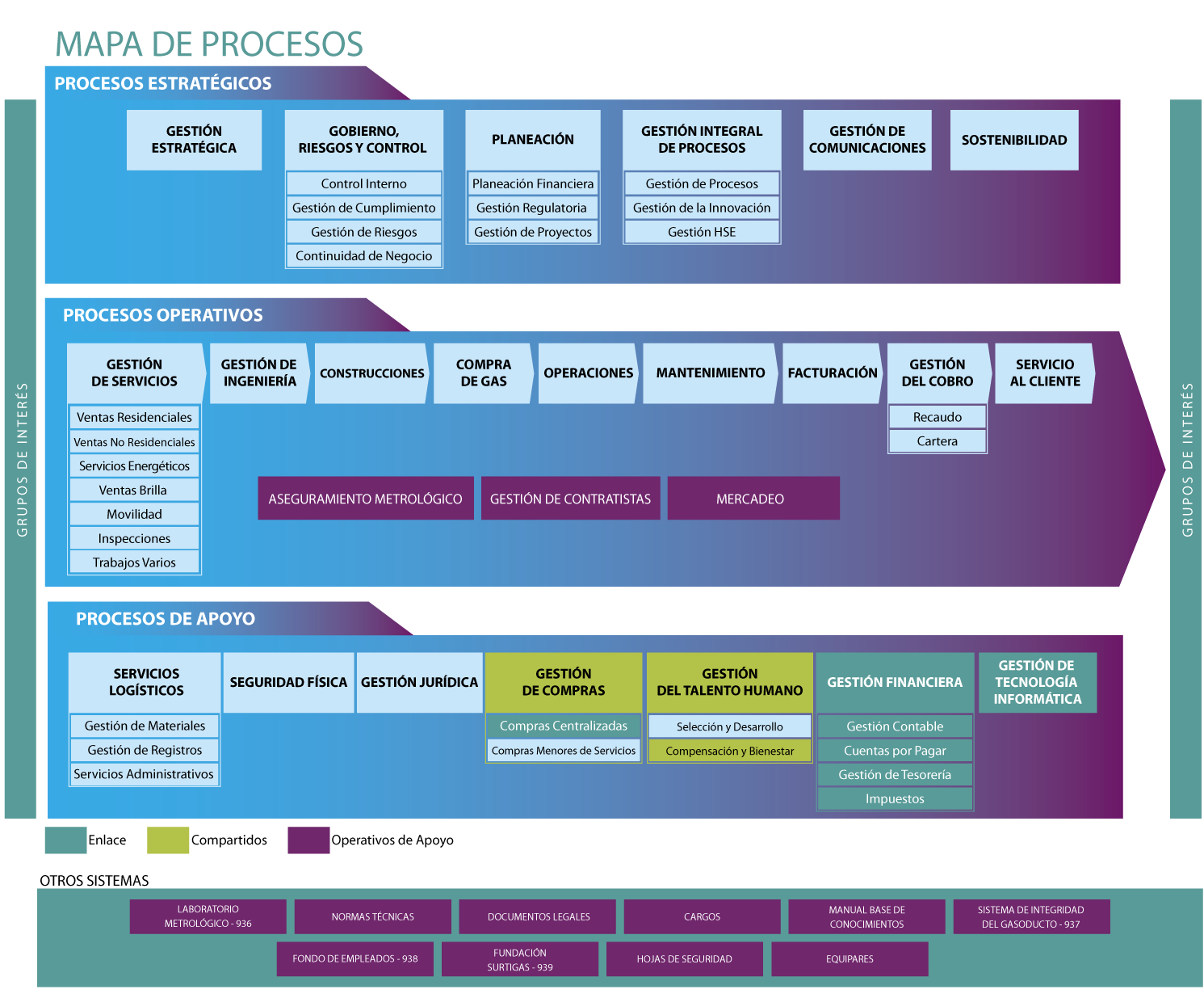 MAPA DE PROCESO